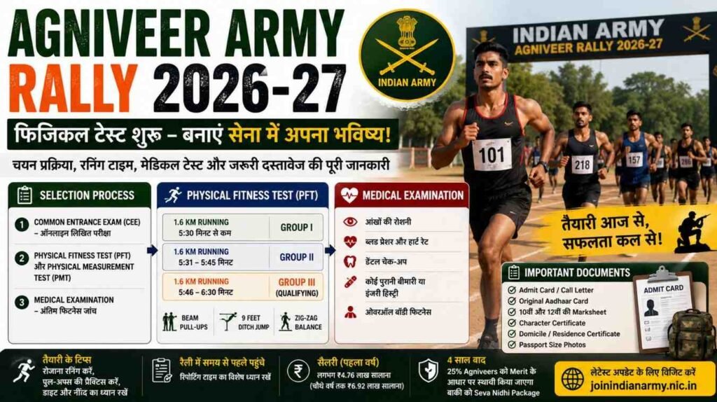 Agniveer Army Rally 2026 में Physical Fitness Test, Medical Examination और चयन प्रक्रिया की जानकारी।