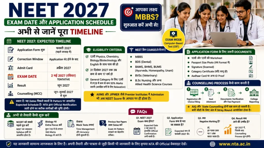 NEET 2027 Exam Date और Application Schedule की जानकारी