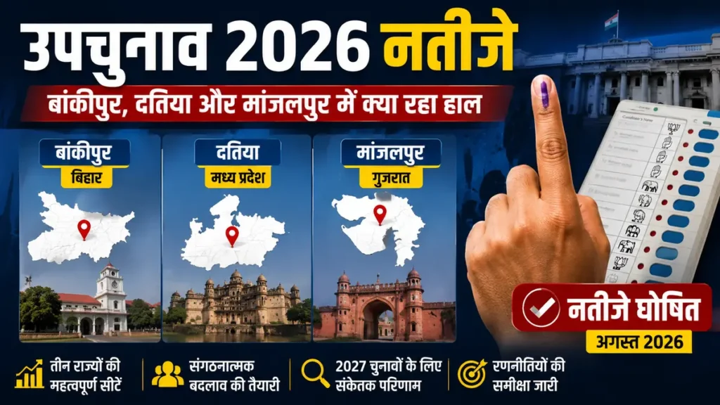उपचुनाव 2026 नतीजे: बांकीपुर, दतिया और मांजलपुर विधानसभा सीटों का चुनावी विश्लेषण