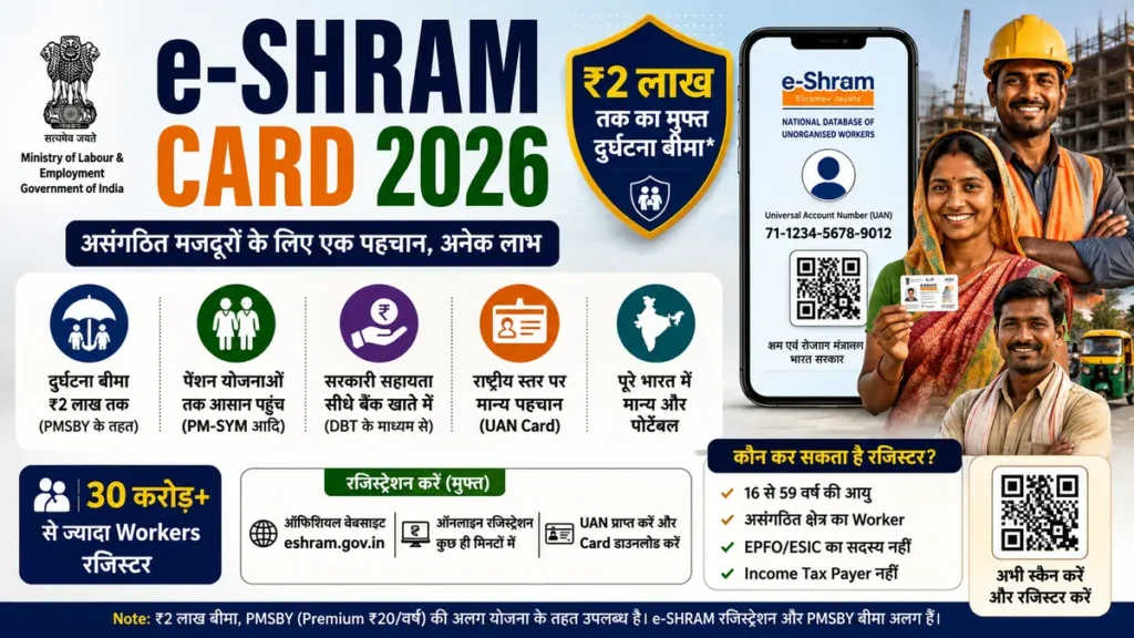 e-Shram Card 2026 के registration, benefits और ₹2 लाख PMSBY accident insurance की जानकारी।